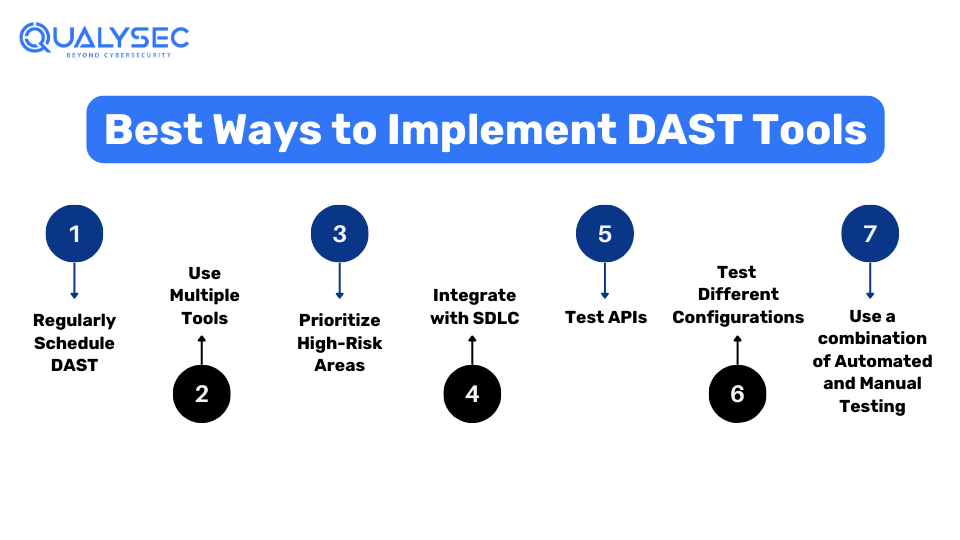 Best Ways to Implement DAST Tools