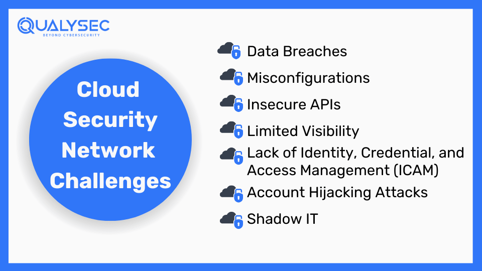 Cloud Security Network Challenges