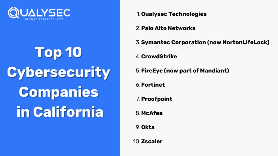 List of Top 10 Cybersecurity Companies in California