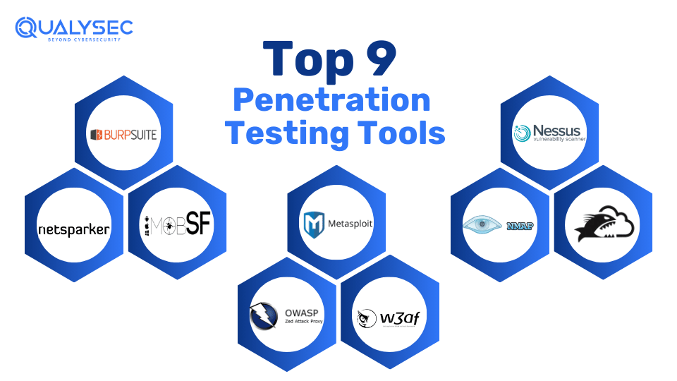 Best Penetration Testing Tools