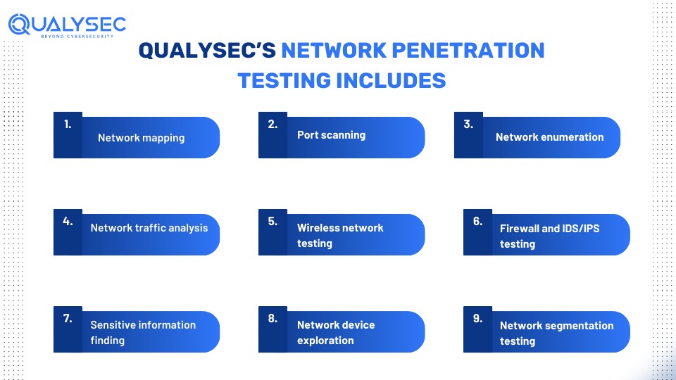 Qualysec’s Network Penetration Testing Includes