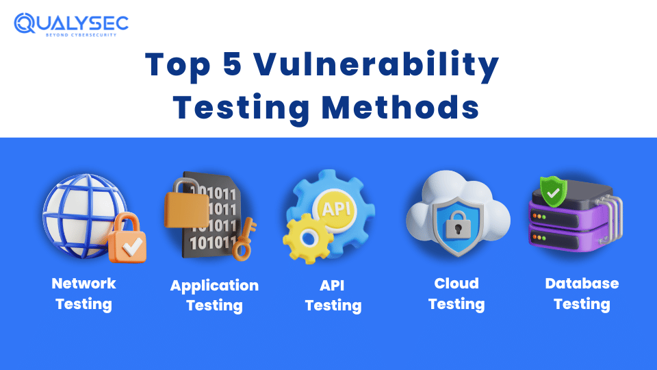 Top 5 Vulnerability Testing Methods