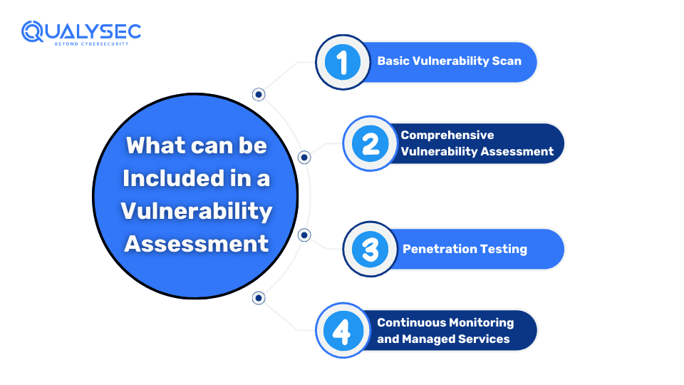 What can be Included in a Vulnerability Assessment