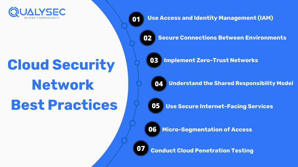 Cloud Security Network Best Practices