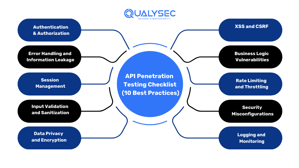 API Penetration Testing Checklist (10 Best Practices
