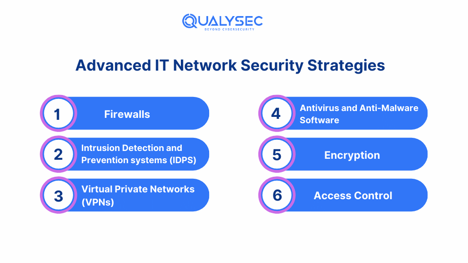 Advance IT network security