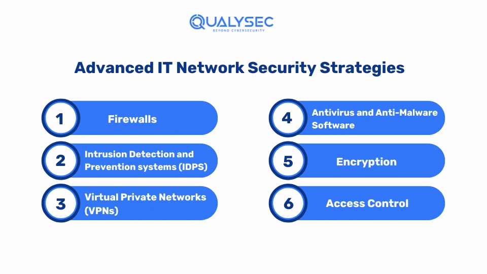 Advanced IT Network Security Strategies