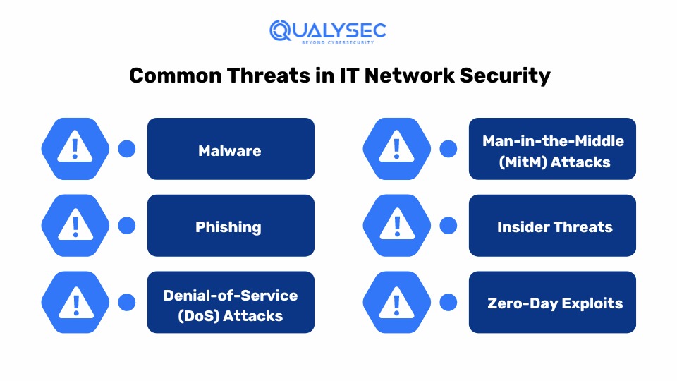 Common Threats in IT Network Security