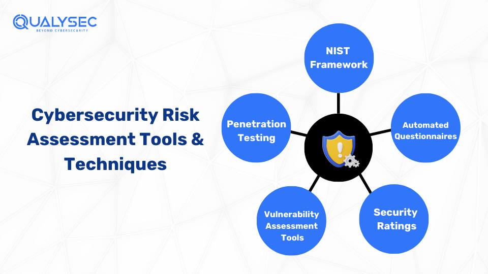 Cybersecurity Risk Assessment Tools & Techniques