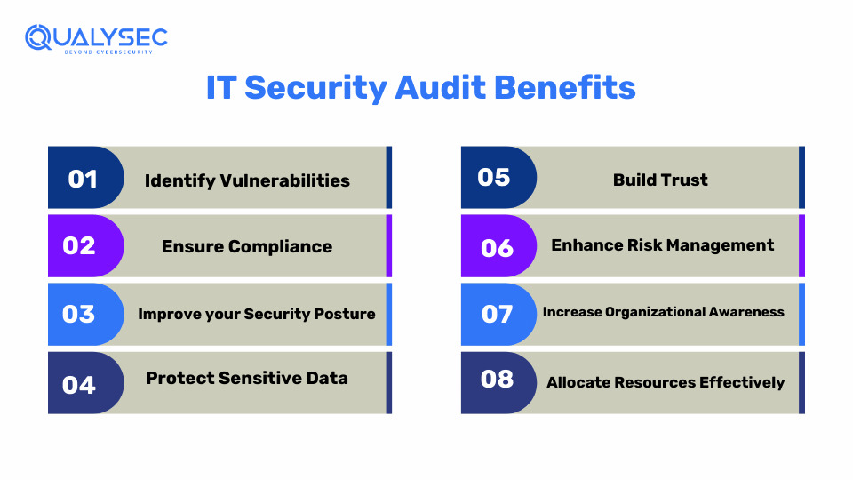 IT Security Audit Benefits