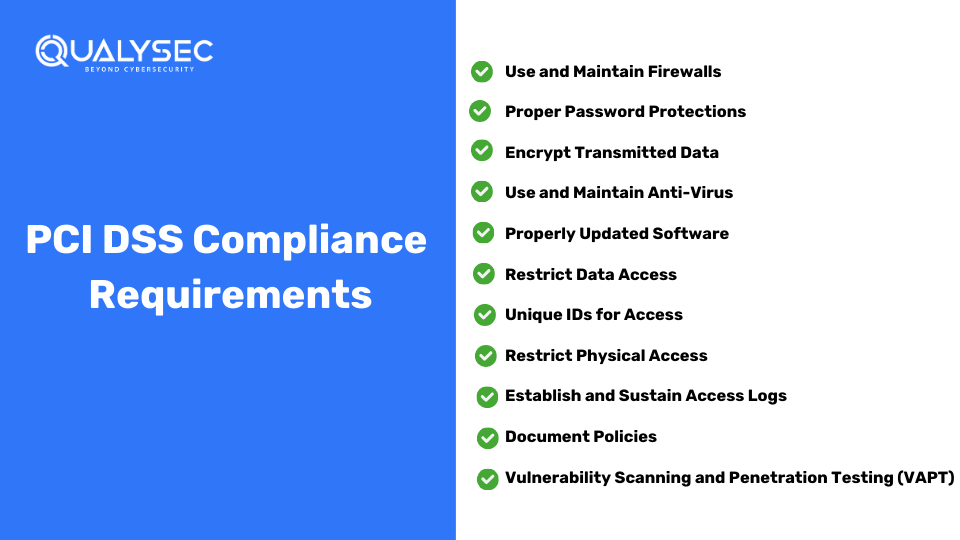 PCI DSS Compliance Requirements