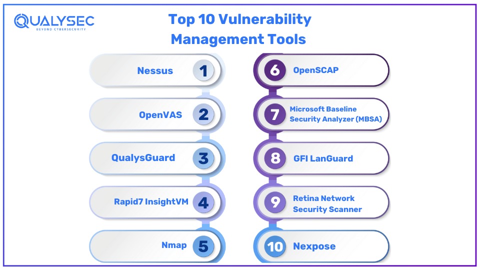 Top 10 Vulnerability Management Tools