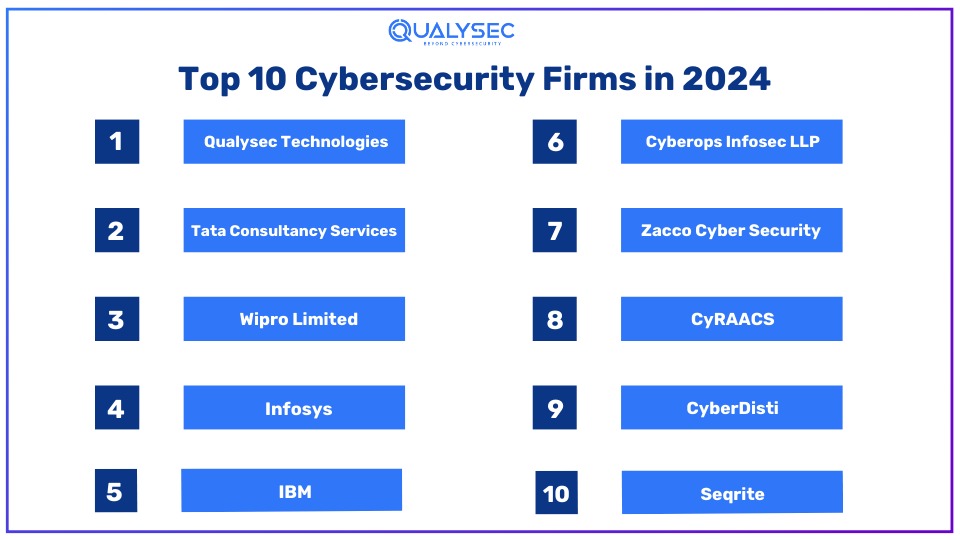 10 Top Cybersecurity Firms You Should Choose in 2024 