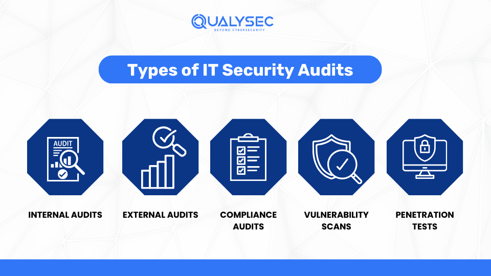 Types of IT Security Audits