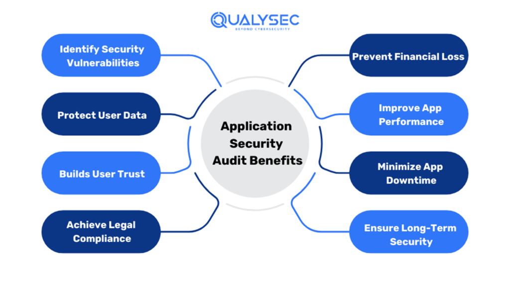 Benefits of Application Security Audit