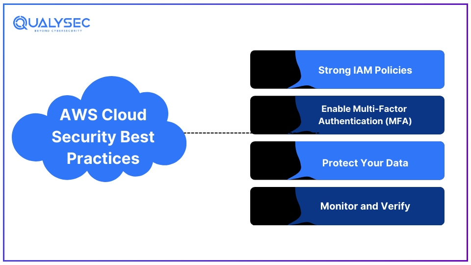 AWS Cloud Security Best Practices