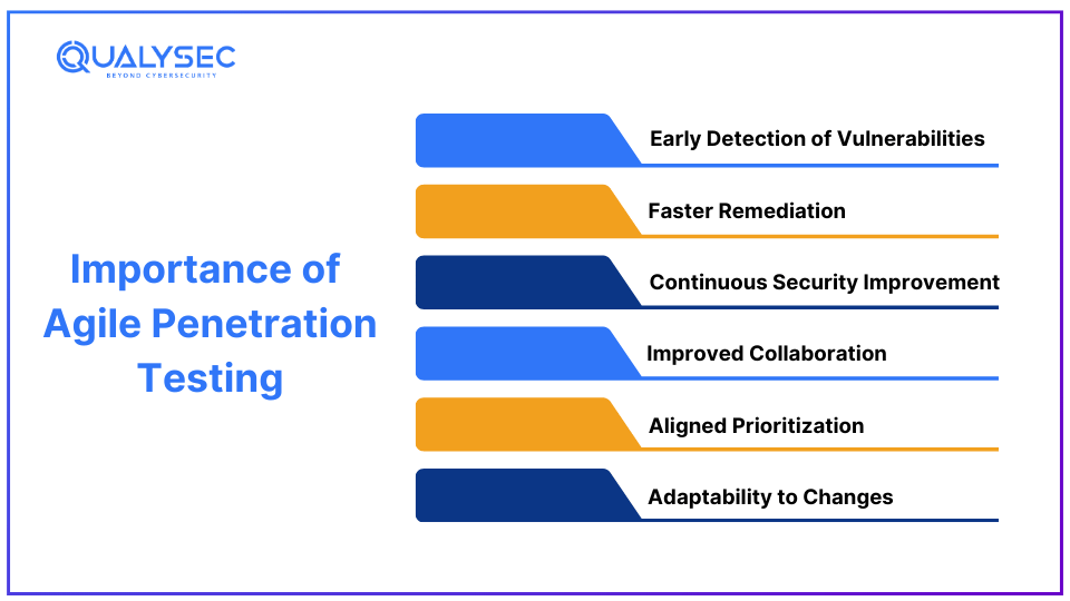 Importance of Agile Penetration Testing