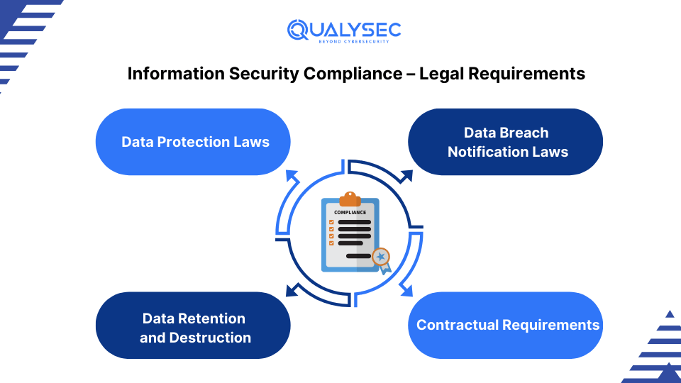 Information Security Compliance – Legal Requirements