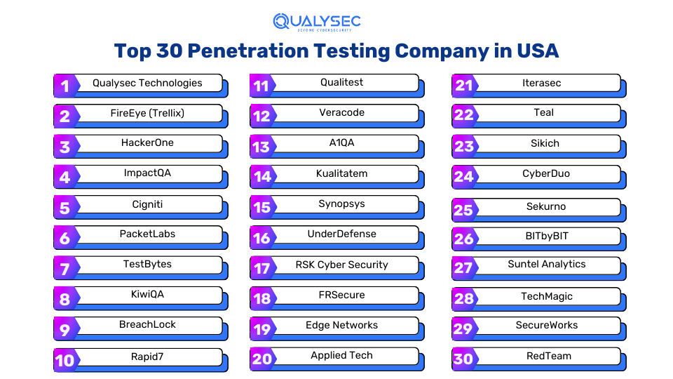 Penetration Testing Companies in USA