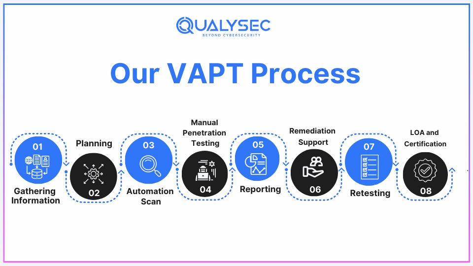 VAPT Process