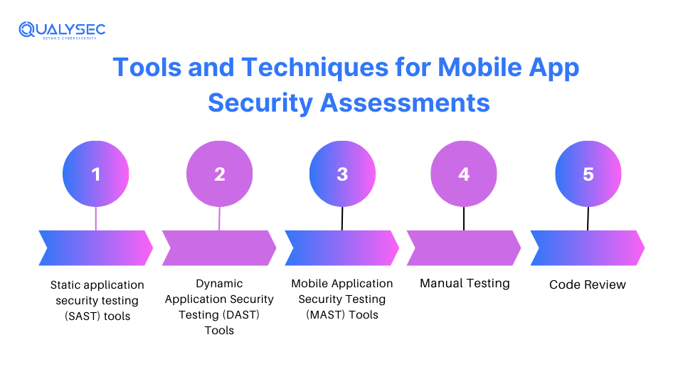 Tools and Techniques for Mobile App Security Assessments