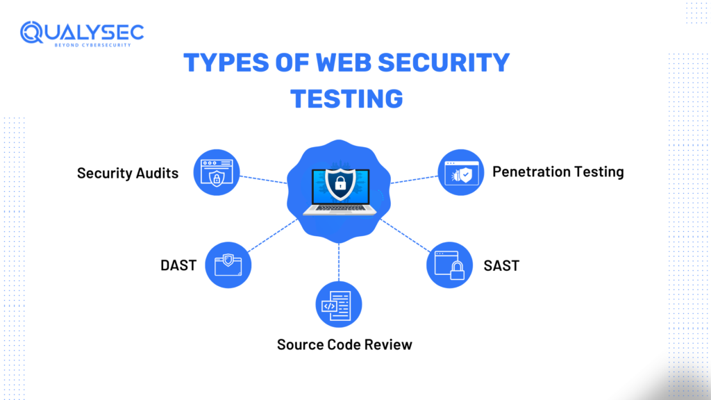 Types of Web security Testing