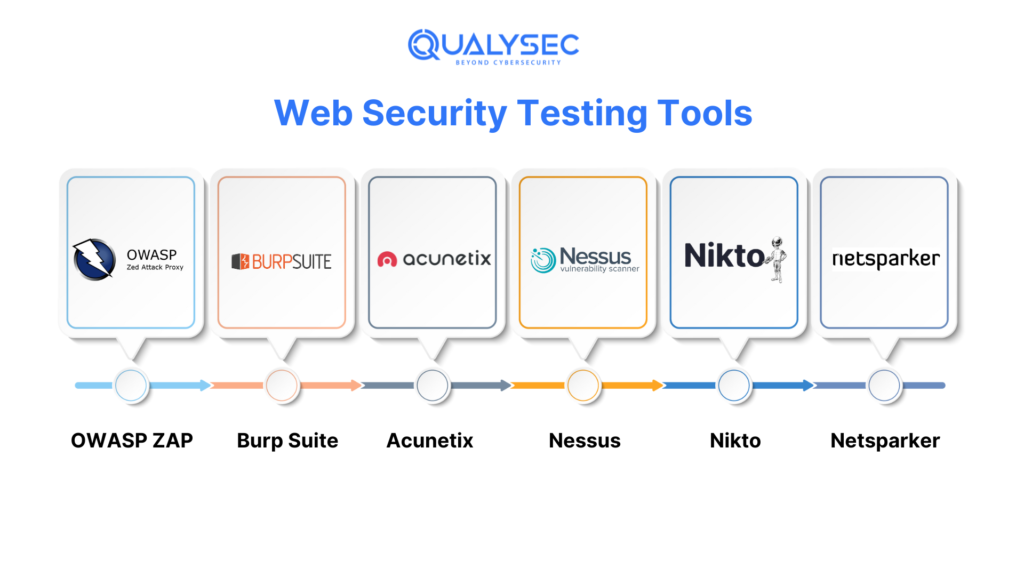 Web security testing tools