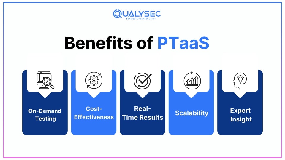 Benefits of PTaaS