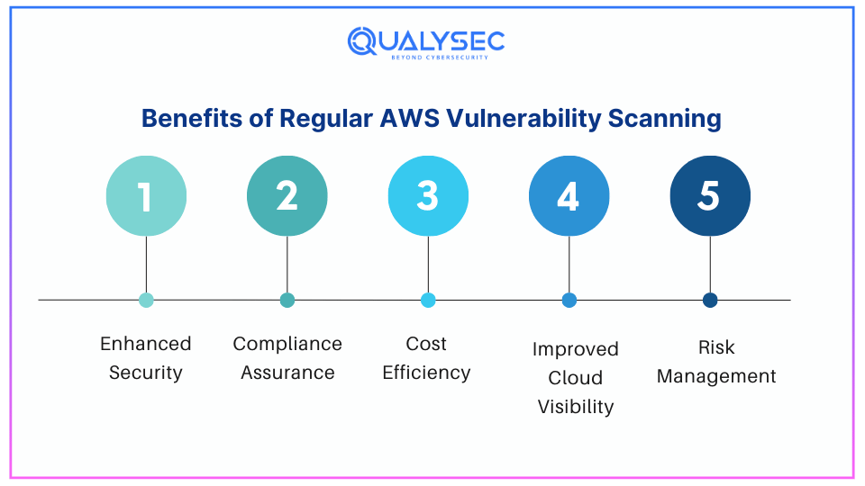 Benefits of Regular AWS Vulnerability Scanning