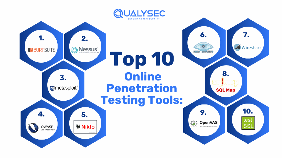 Online Penetration Testing Tools for web app, mobile app and Network security