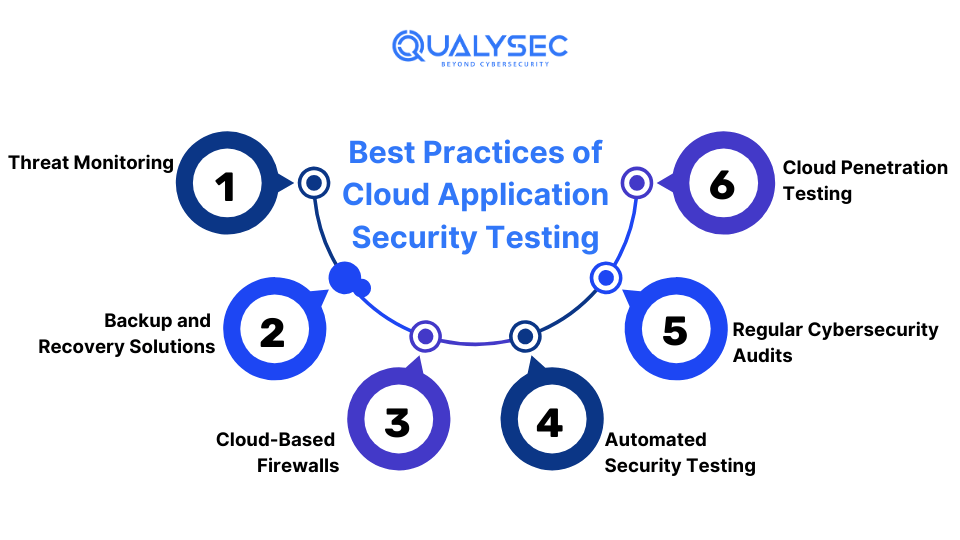 Best Practices of Cloud Application Security Testing