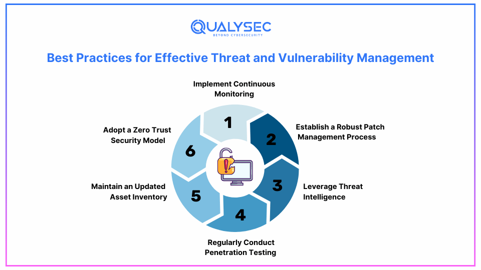 Best Practices for Effective Threat and Vulnerability Management