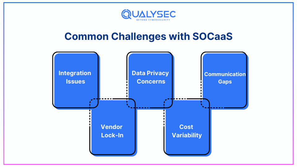 Common Challenges with SOCaaS 