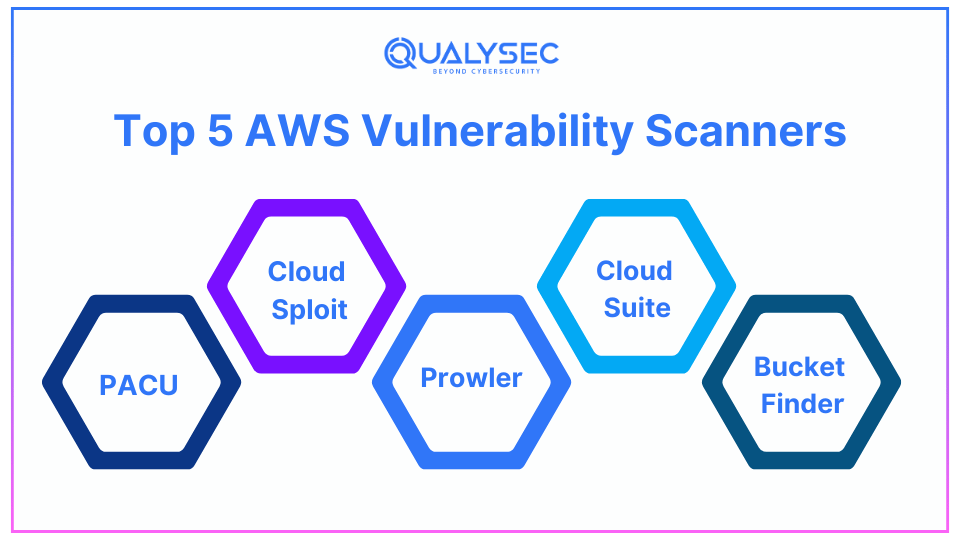 Top 5 AWS Vulnerability Scanners