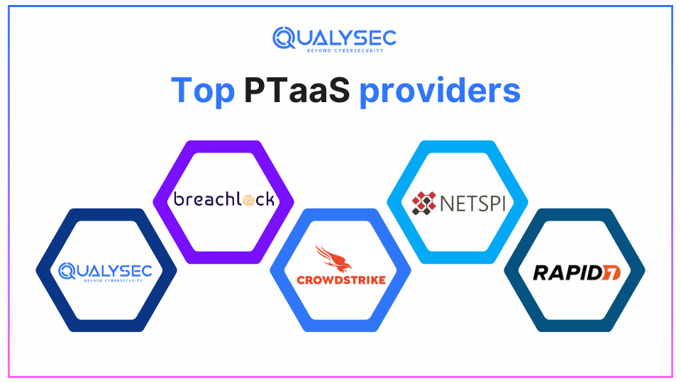 Top PTaaS Providers