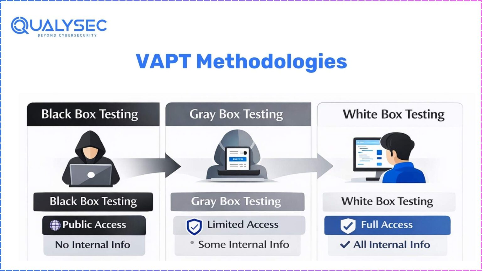 top 20 vapt testing tools for 2025 : a complete guide... VAPT in Cyber Security: 2026 Guide to VAPT Testing
