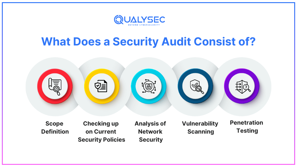 What Does a Security Audit Consist of?