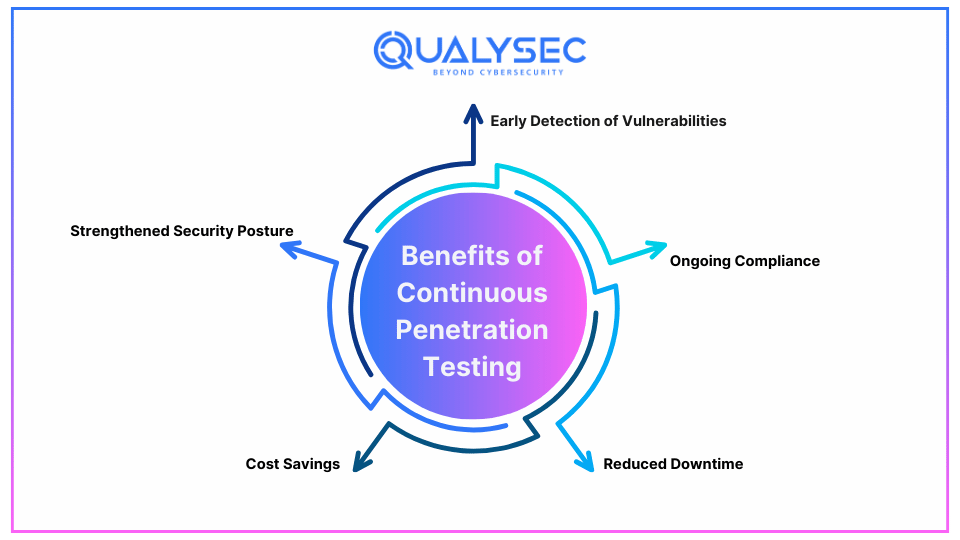 Benefits of Continuous Penetration Testing