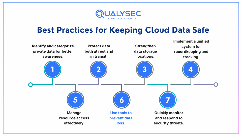 Best Practices for Keeping Cloud Data Safe