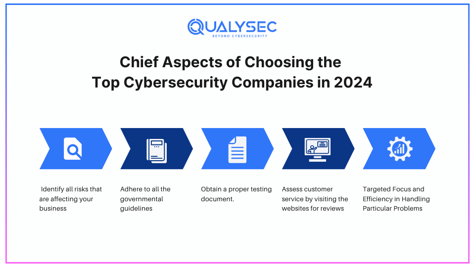 Top Cybersecurity Companies in 2024- Aspects