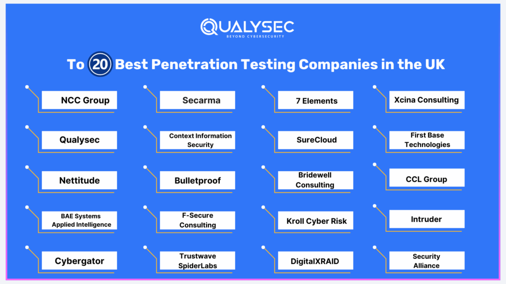 Top 20 best Penetration Testing Companies in the UK