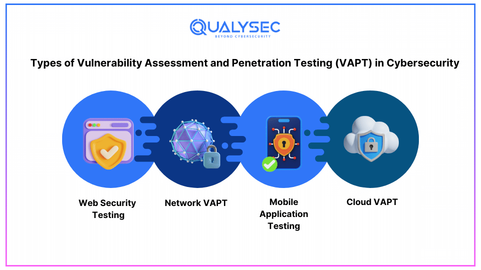 Types of Vulnerability Assessment in Cybersecurity