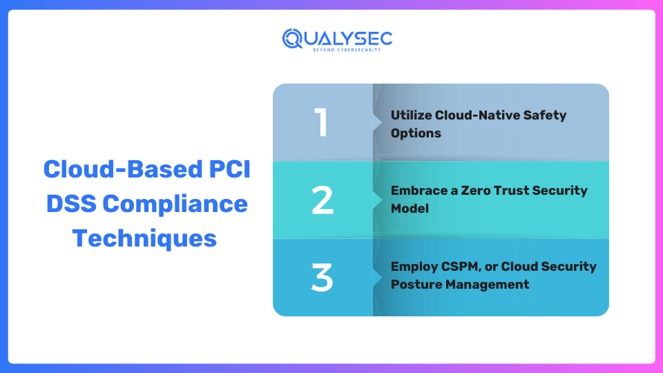 Other Cloud-Based PCI DSS Compliance Techniques 