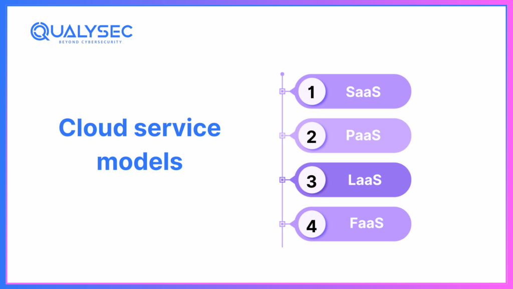 cloud service models