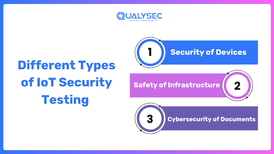 Different Types of Testing Techniques for IoT Device Security 