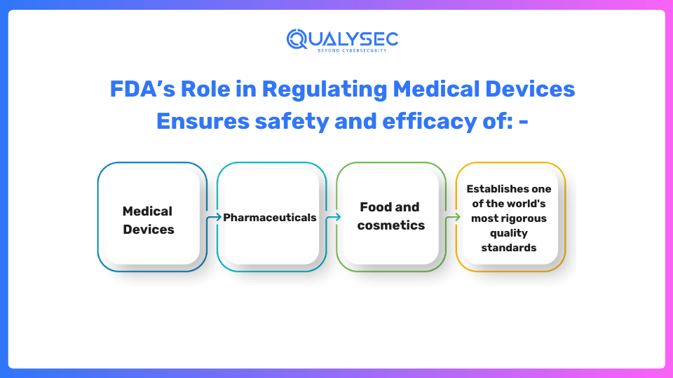 FDA’s Role in Regulating Medical Devices