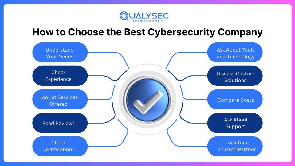 How to Choose the Best Cybersecurity Company