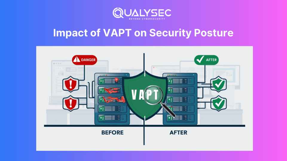 Impact of VAPT on Security Posture 