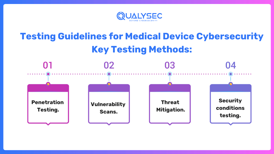 Testing Guidelines for Medical Device Cybersecurity