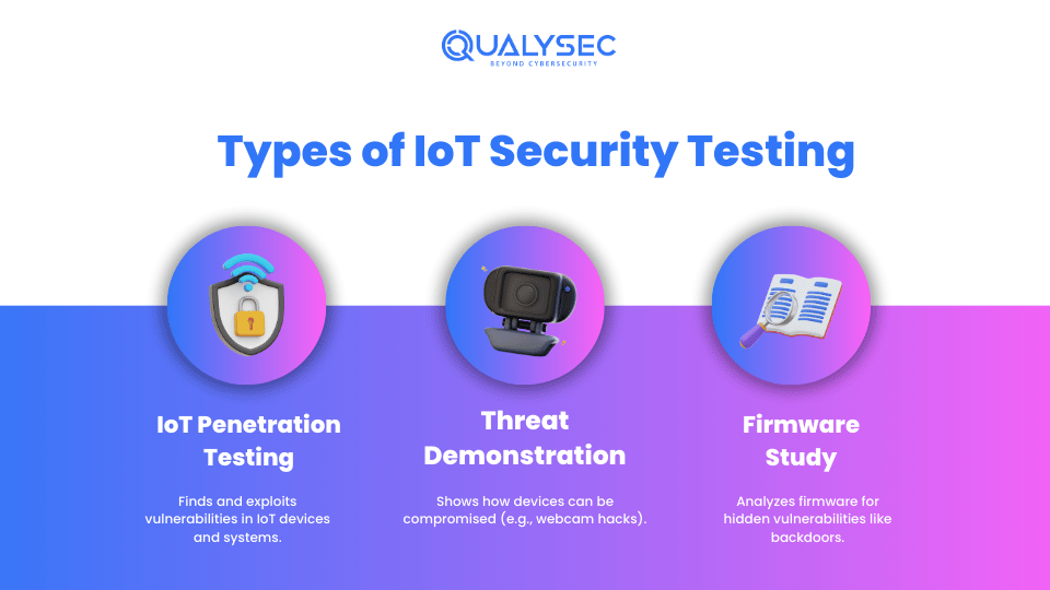 Types of IoT Security Testing 